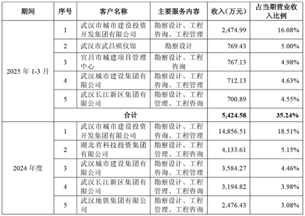 启远网  武汉控股16亿关联并购疑云